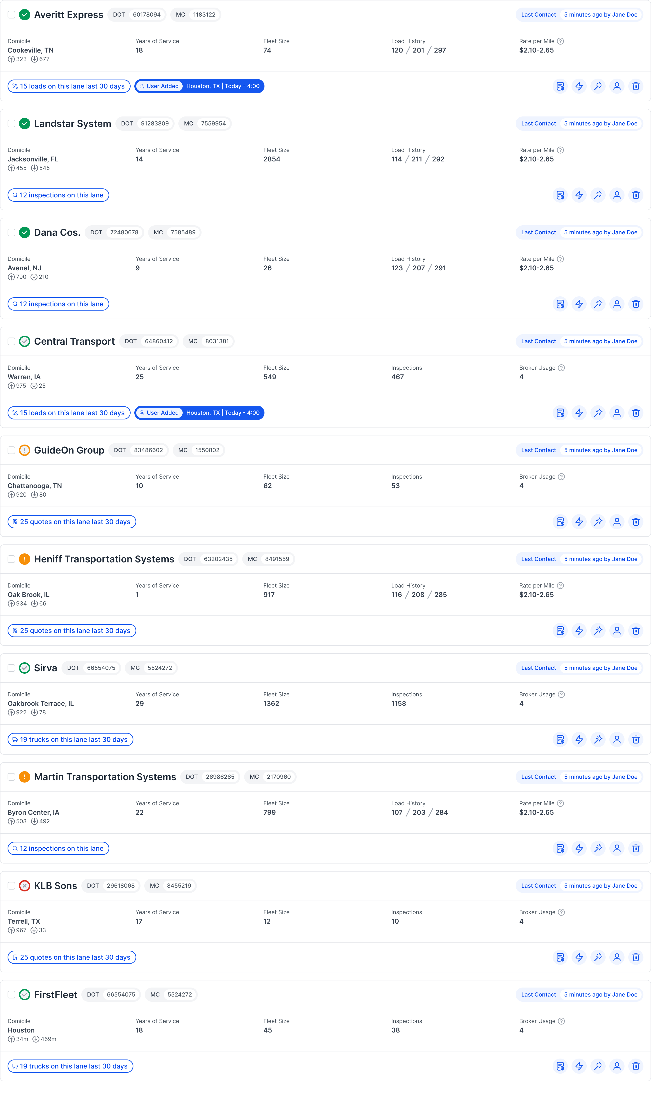 New carrier list with relevant information