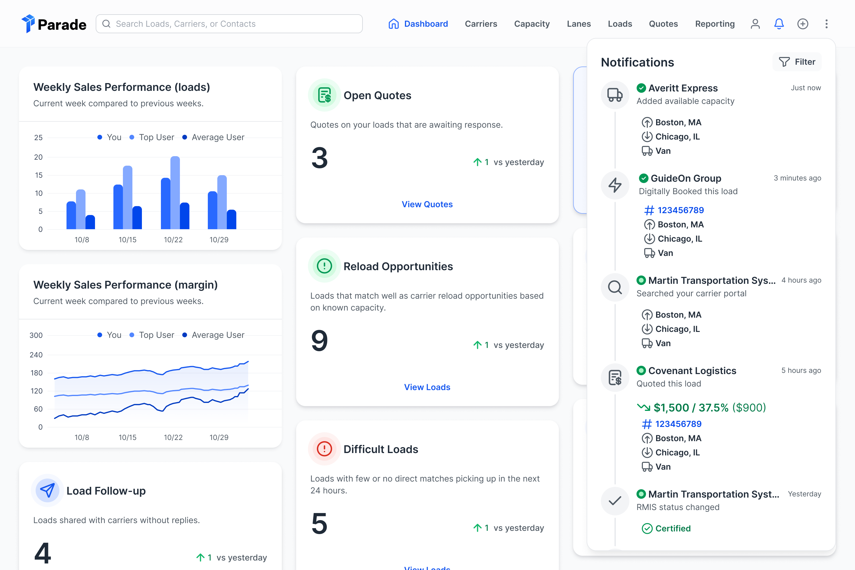 Dashboard for brokers to start their day